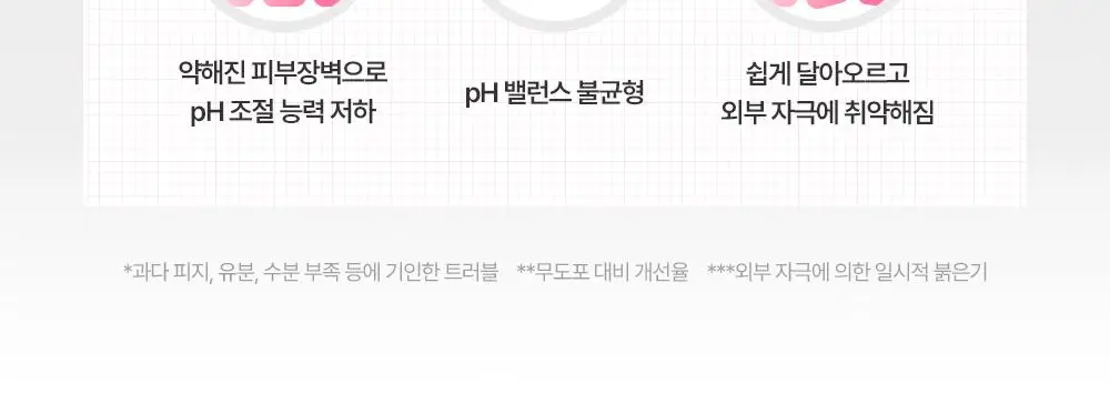 [트러블피부 추천] 제로이드 핌프로브 레드 컨트롤 크림 pH4 80ml 기획 (+ 젤클렌저 25ml) 상세페이지 11